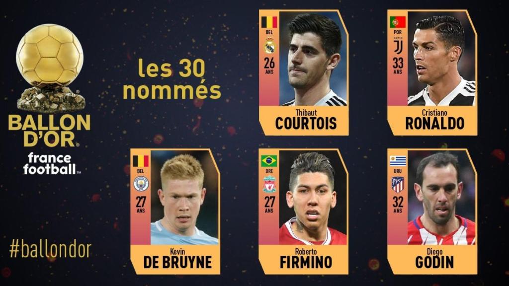 Courtois y Cristiano, nominados al Balón de Oro