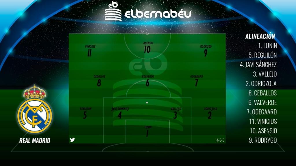 Así sería el once Sub23 del Real Madrid