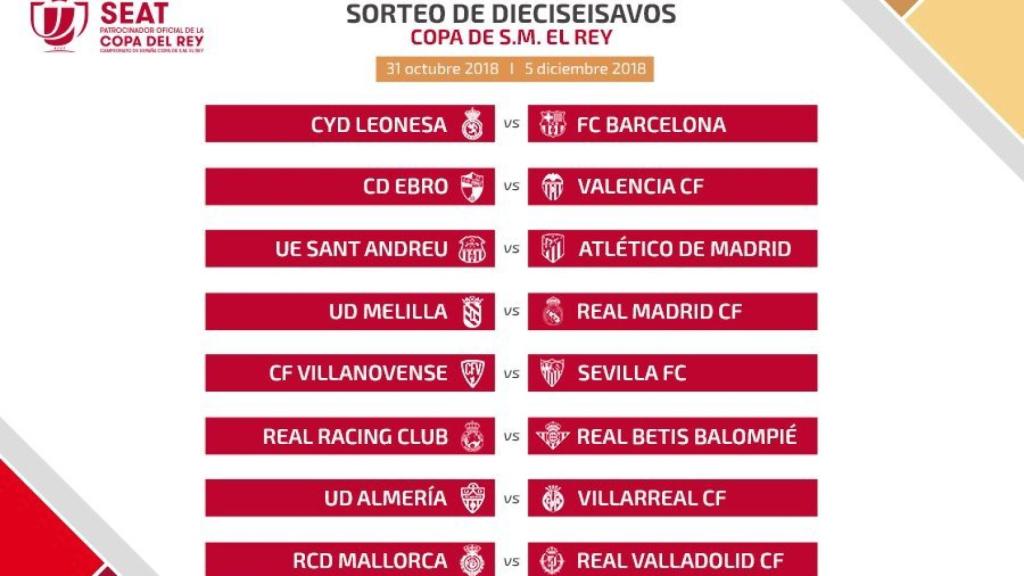 Sorteo de dieciseisavos de la Copa del Rey.