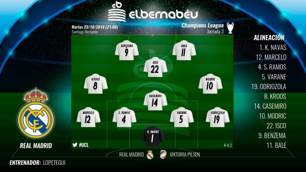 Once del Real Madrid ante el Viktoria Pilsen