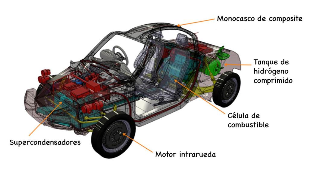 Partes del coche de hidrógeno.