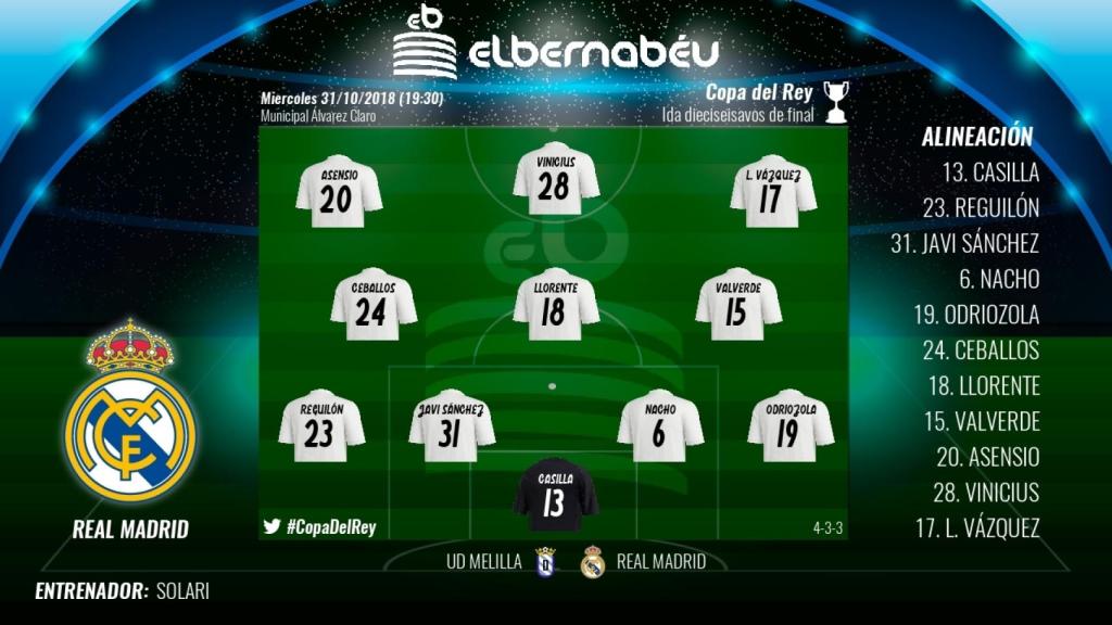 Once del Real Madrid ante el Melilla