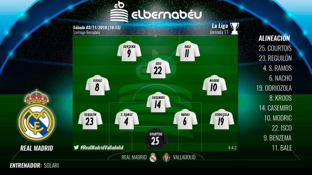 Once del Real Madrid ante el Valladolid