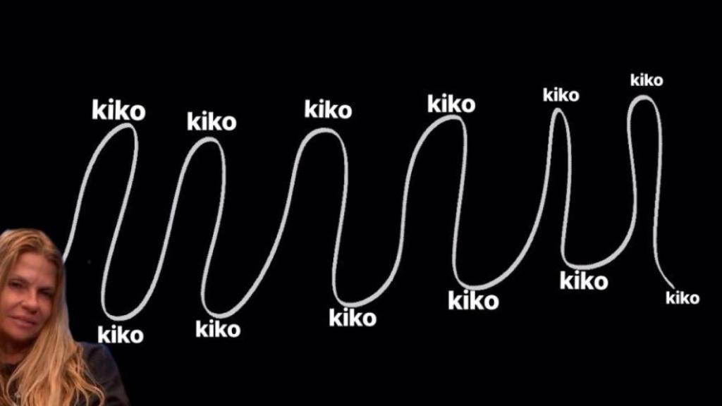 Parodia en las redes sociales de la curva de la vida de Makoke.