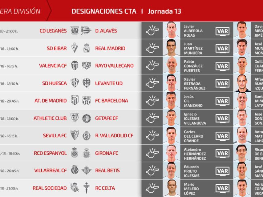 Árbitros seleccionados para la jornada 13