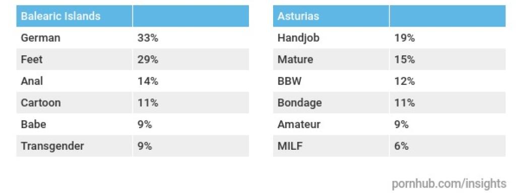 Categorías más buscadas por comunidad