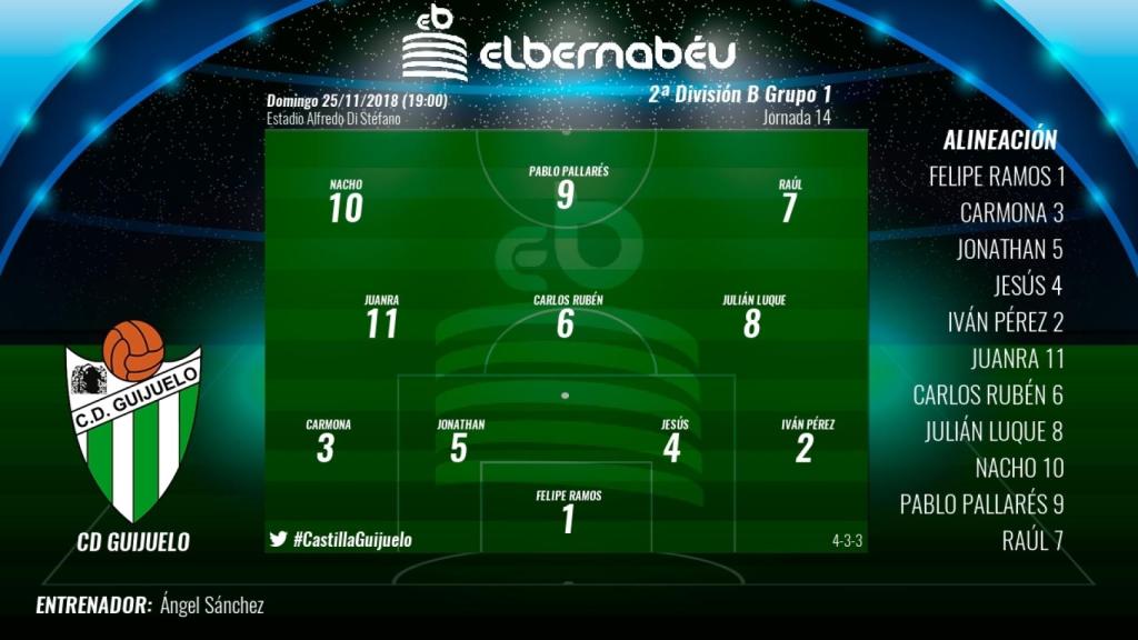 Alineación Guijuelo
