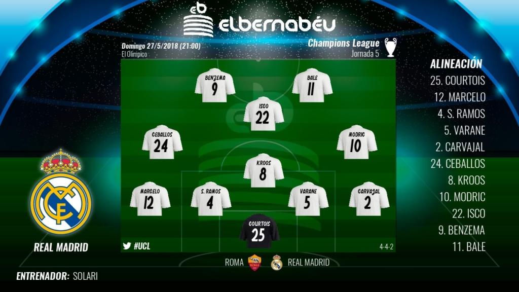 Once del Real Madrid ante la Roma en la Champions League