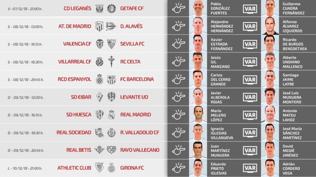Designaciones arbitrales de la jornada 15 de La Liga