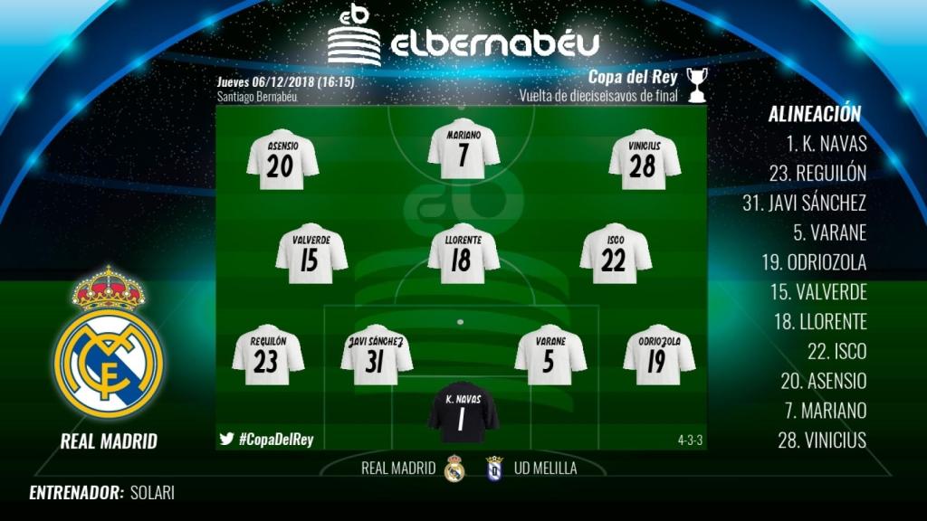 Once del Real Madrid ante el Melilla en la vuelta de dieciseisavos de la Copa del Rey