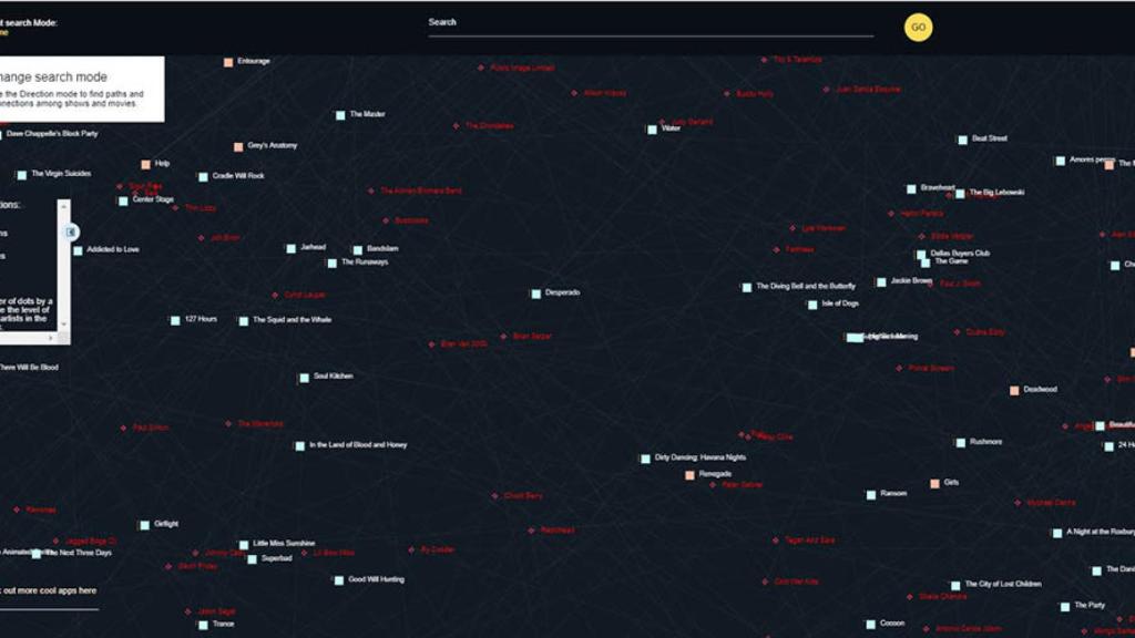 Mapa música de películas 1