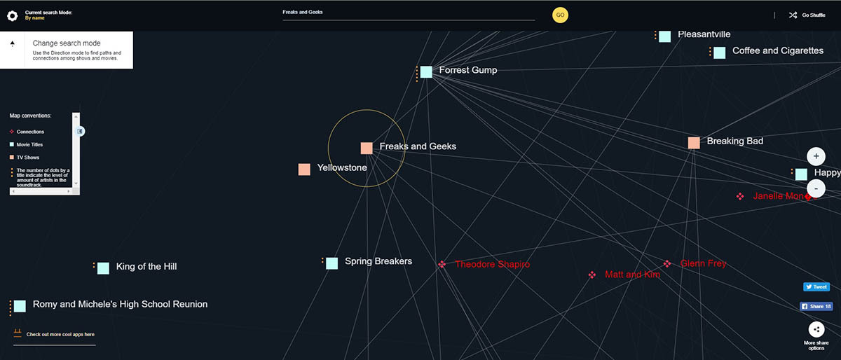 Mapa música de películas 2