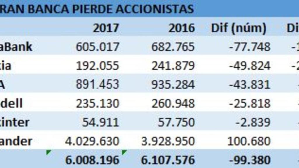 accionistas_banca_2017