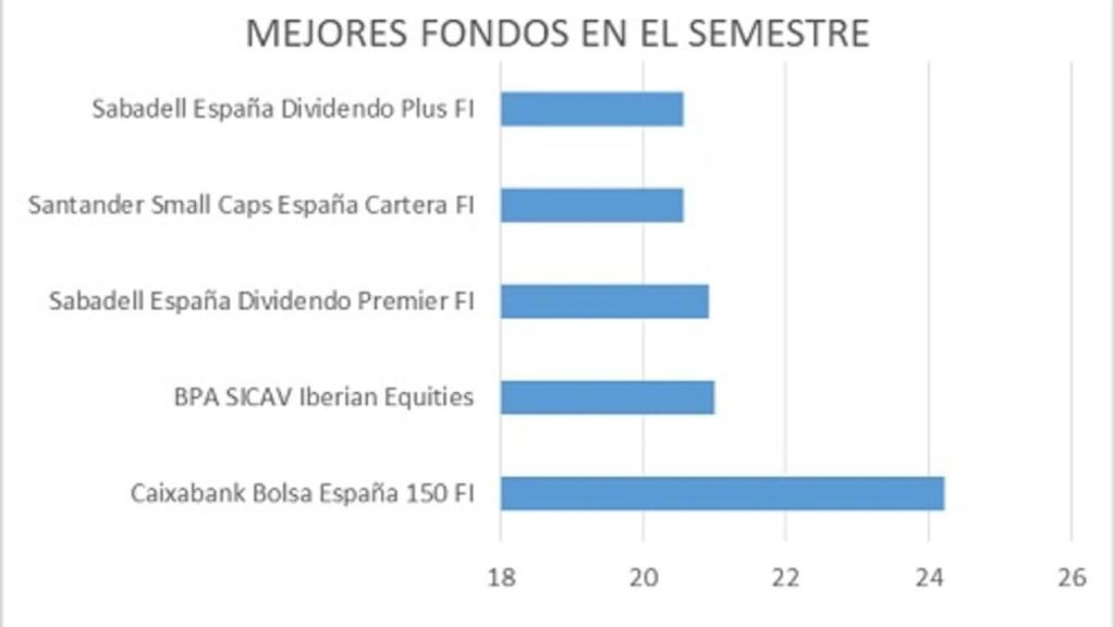 mejoresfondossemestre