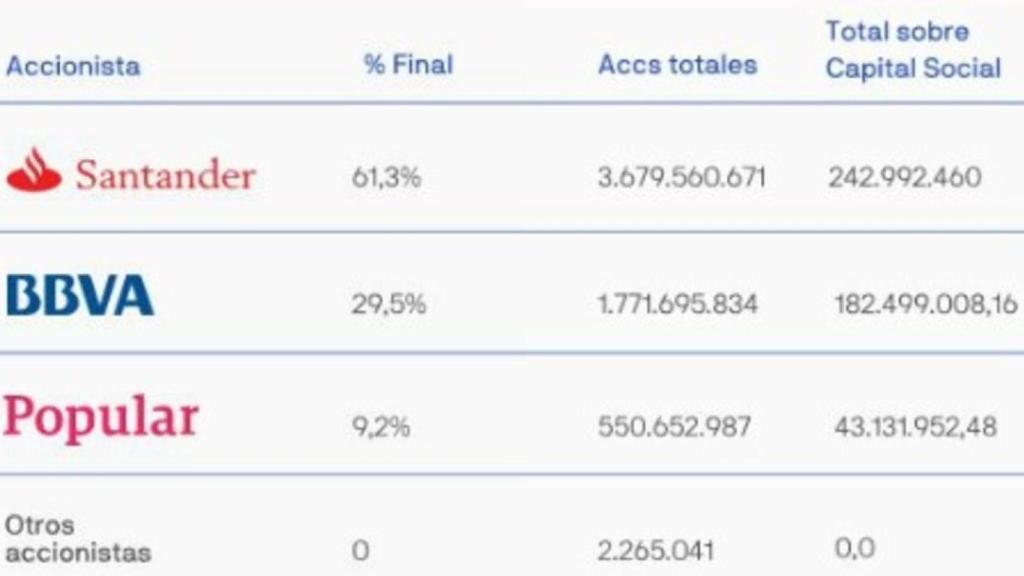 METROVACESACAPITALJULIO
