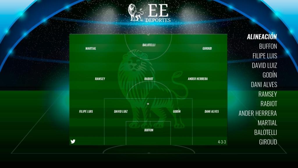 Equipo jugadores sin contrato