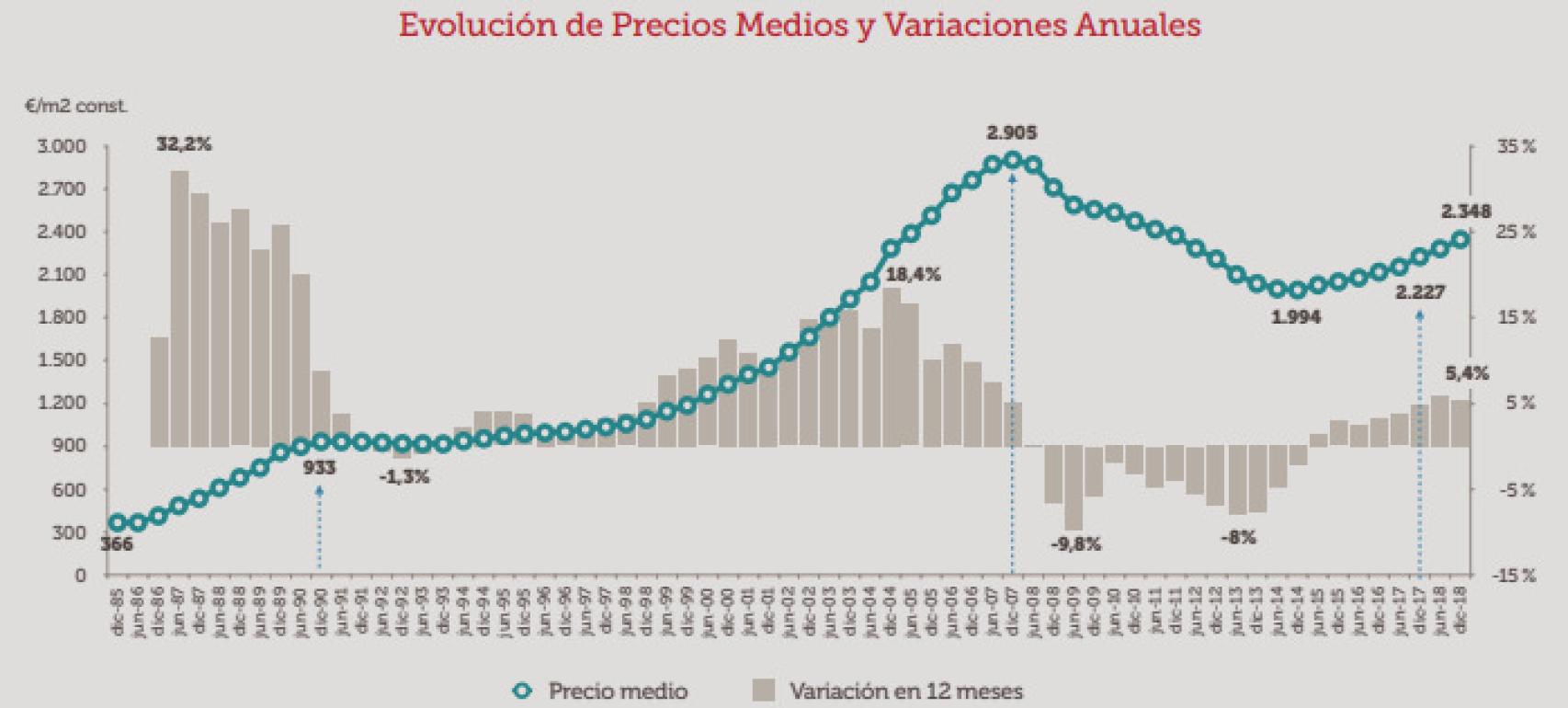 Informe de tendencias de vivienda nueva.