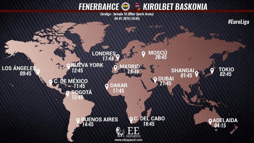Horario Fenerbahce - Baskonia
