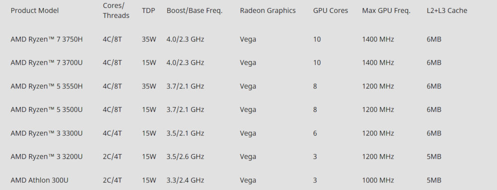 amd ryzen portatil 1