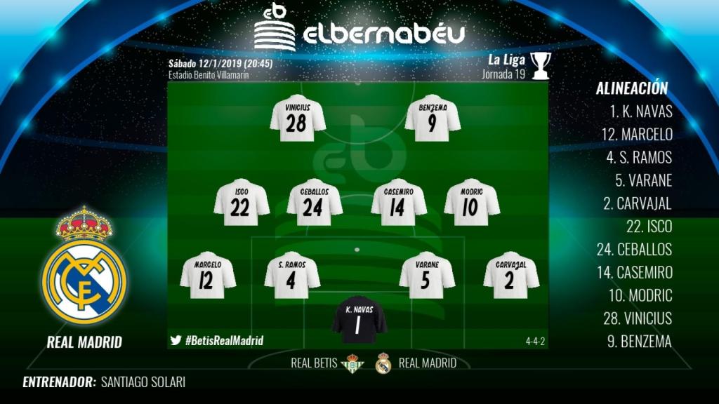El once del Real Madrid contra el Betis