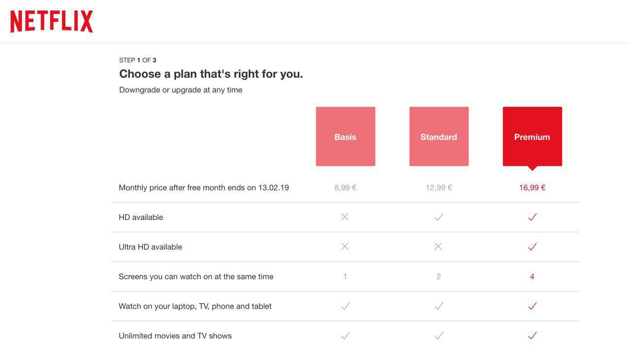 netflix nuevos precios 2