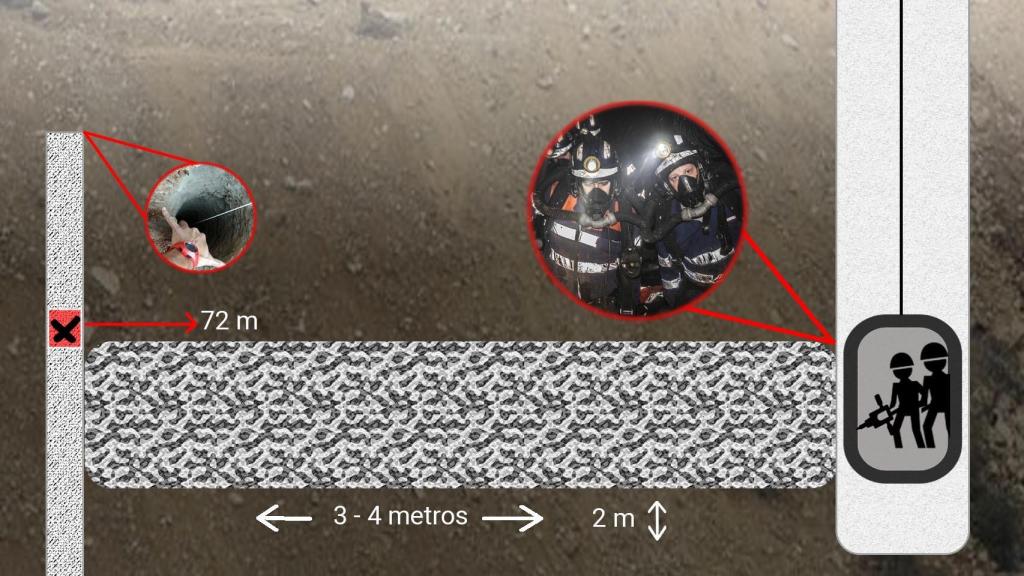 Los mineros llegarán al pozo donde se encuentra Julen a través de un tunel que tienen que perforar