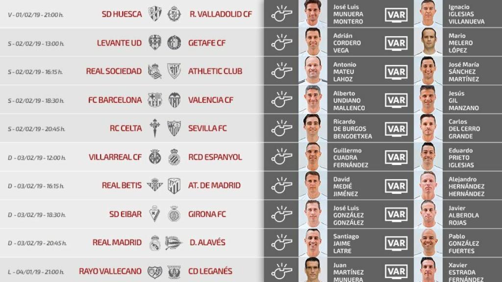 Árbitros de la jornada 22. Foto: Twitter (@rfef)