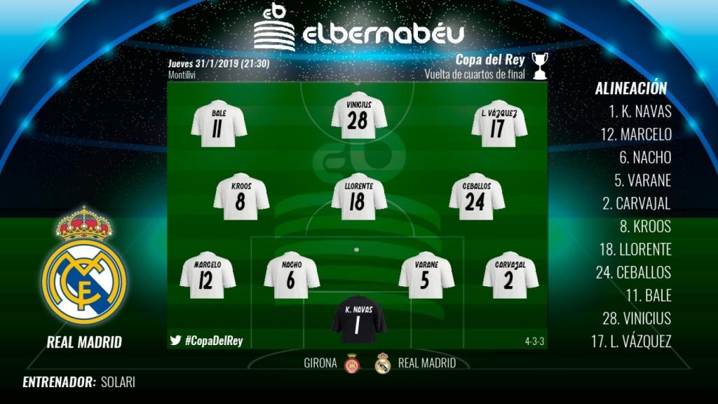 Alineación del Girona - Real Madrid