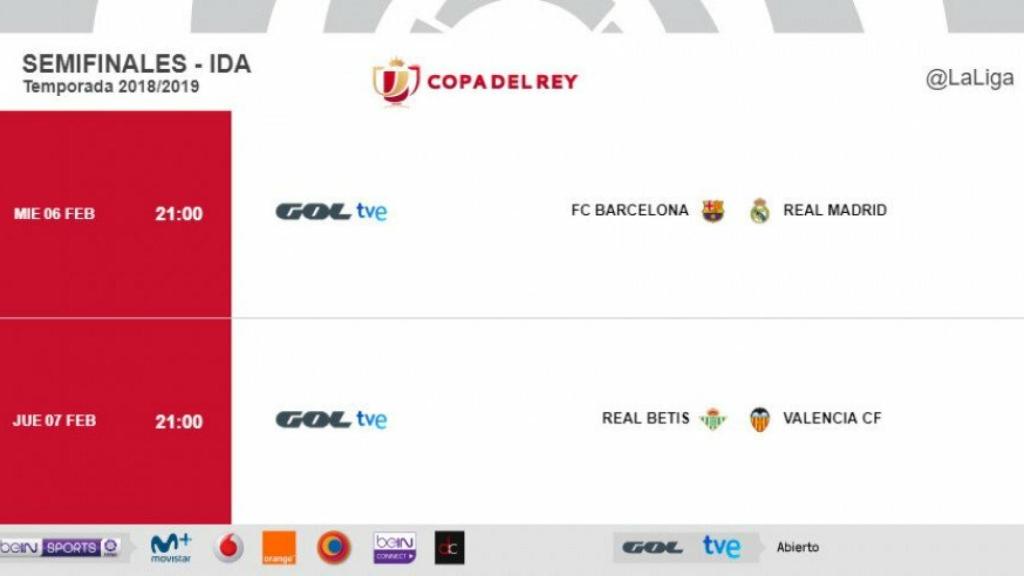 Horario de ida de las semifinales de la Copa del Rey