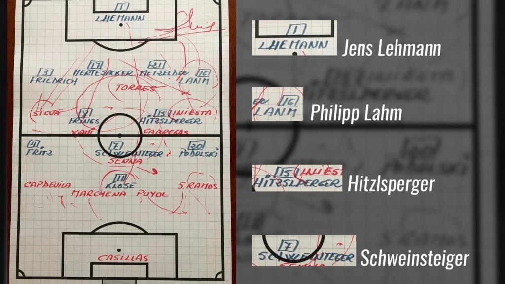 Los errores en la pizarra de Luis Aragonés frente a Alemania