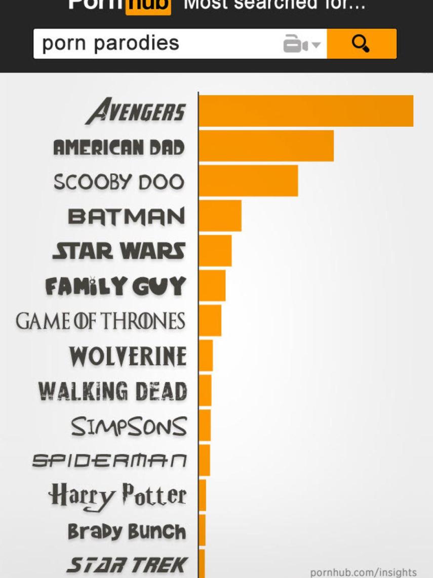 pornhub-insights-porn-parody-searches