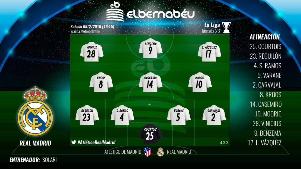 Alineación del Real Madrid