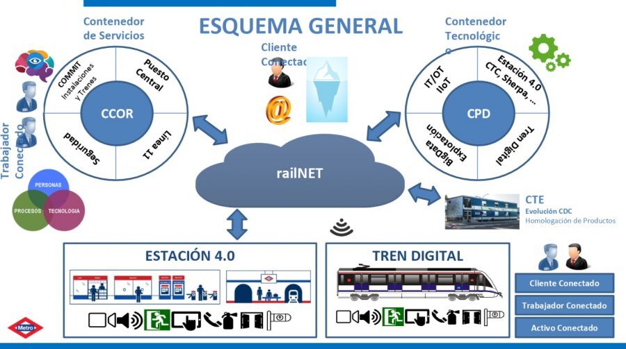 Metro Madrid estación 4.0 1