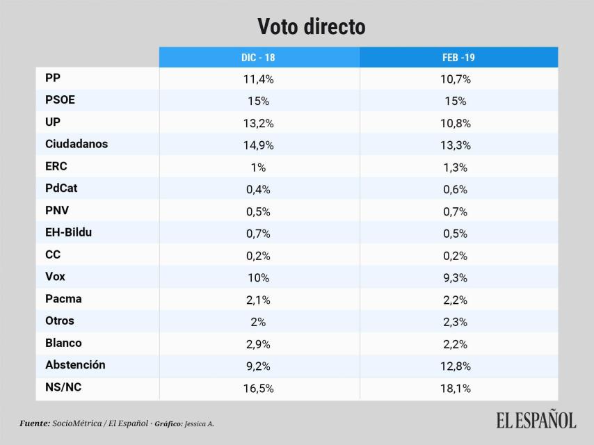 voto-directo