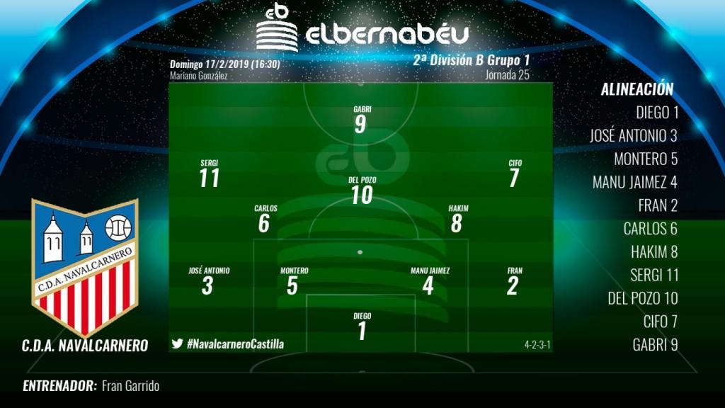 Alineación Navalcarnero