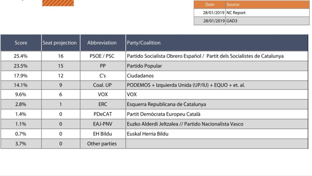 Resultados de España
