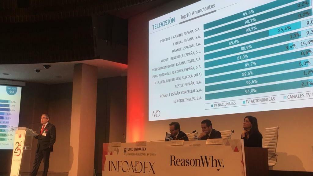 Presentación del informe este miércoles en Madrid.