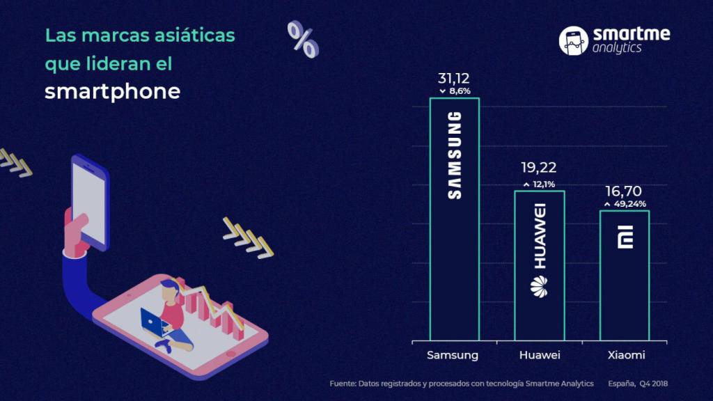 Gráfico de la cuota de mercado de las marcas asiáticas.