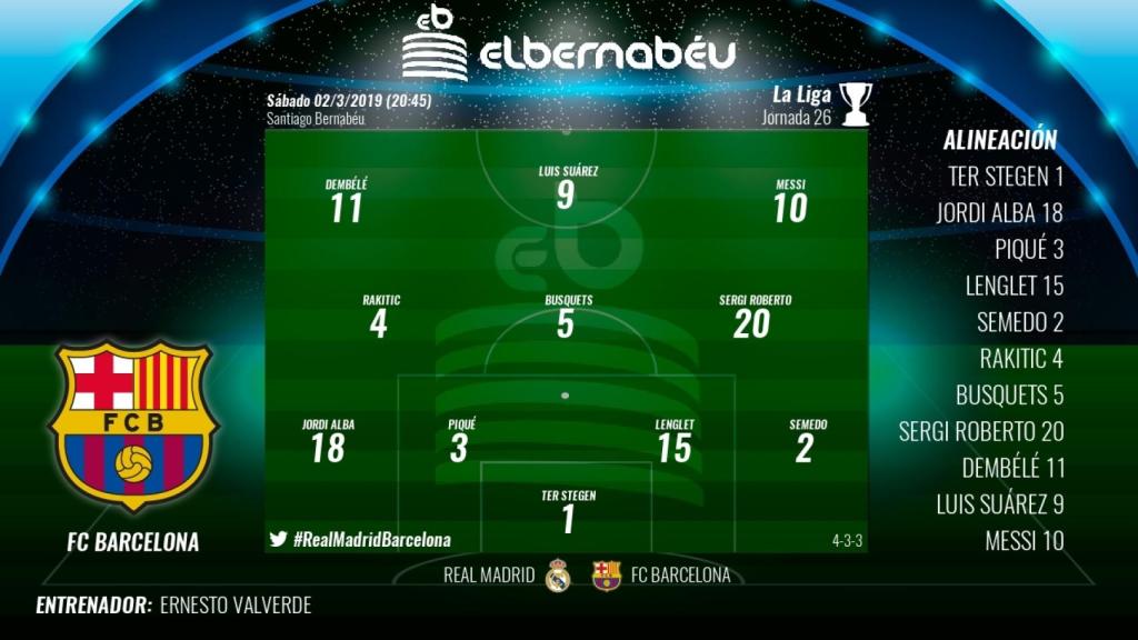Alineación del Barcelona