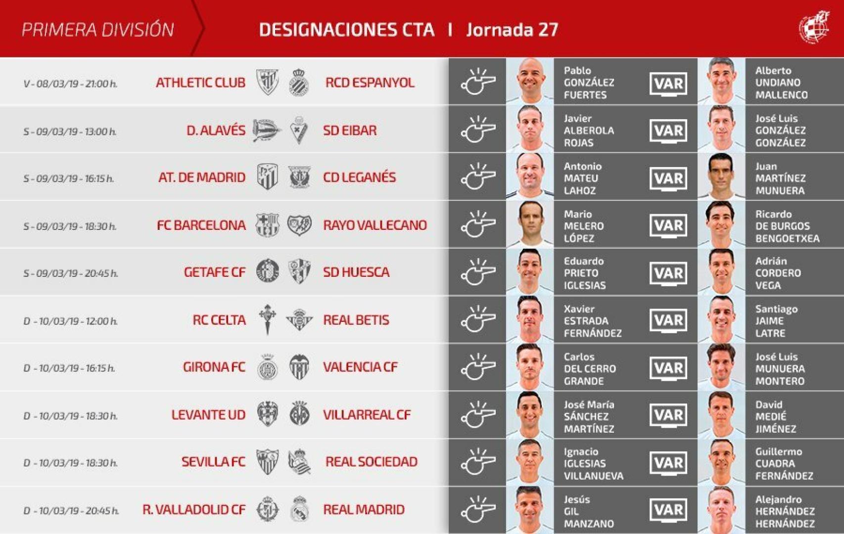 Los árbitros designados para la jornada 27
