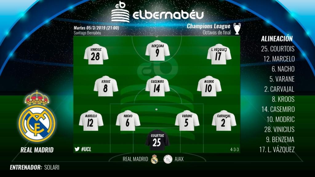 Once titular del Real Madrid ante el Ajax de Ámsterdam