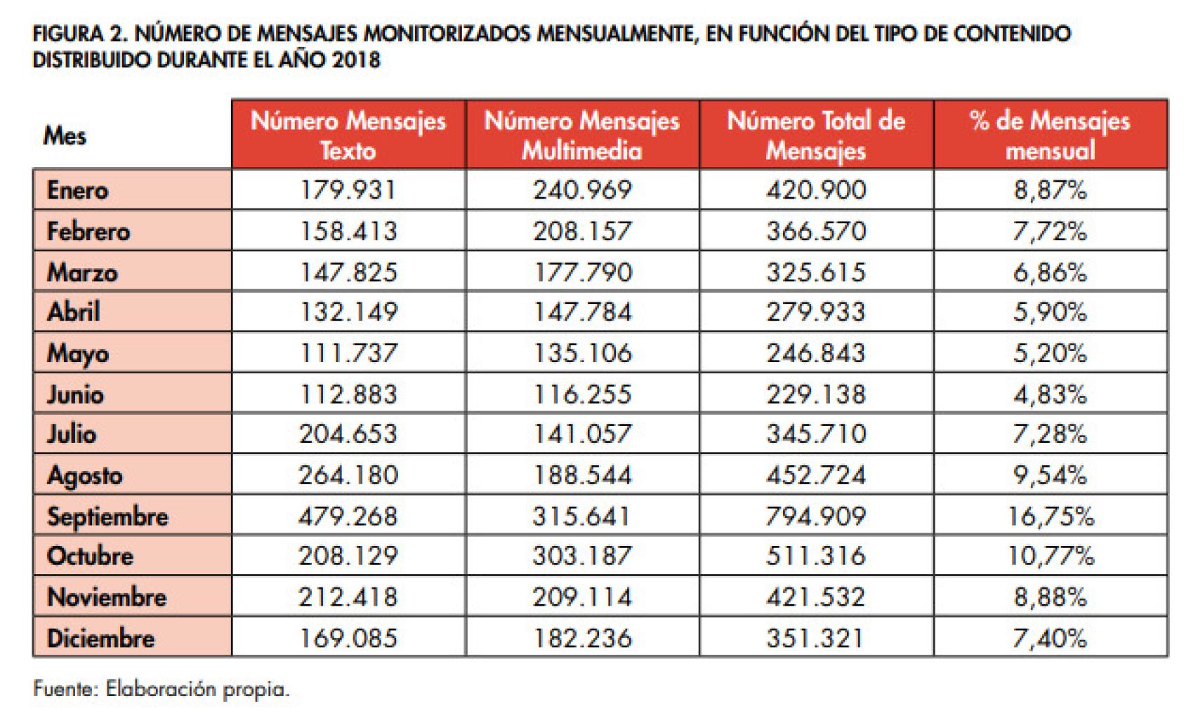 Gráfico incluido en el Anuario del terrorismo yihadista 2018 del OIET.