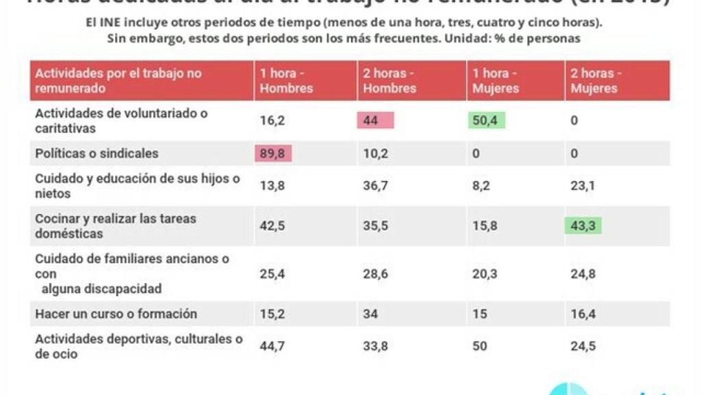 fotonoticia_20190306094419-1903697579_640 (1)