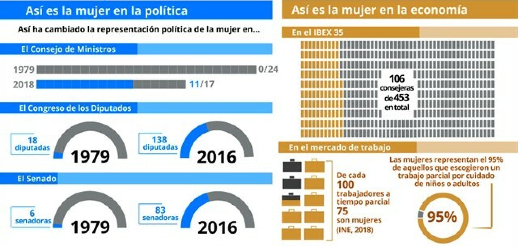 fotonoticia_20190307192935-1903698529_640 (1)