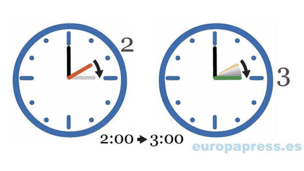 Trending-topic-cambio-horario-verano