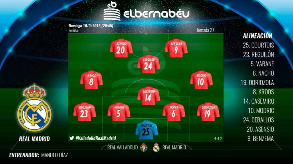 Once del Real Madrid ante el Valladolid