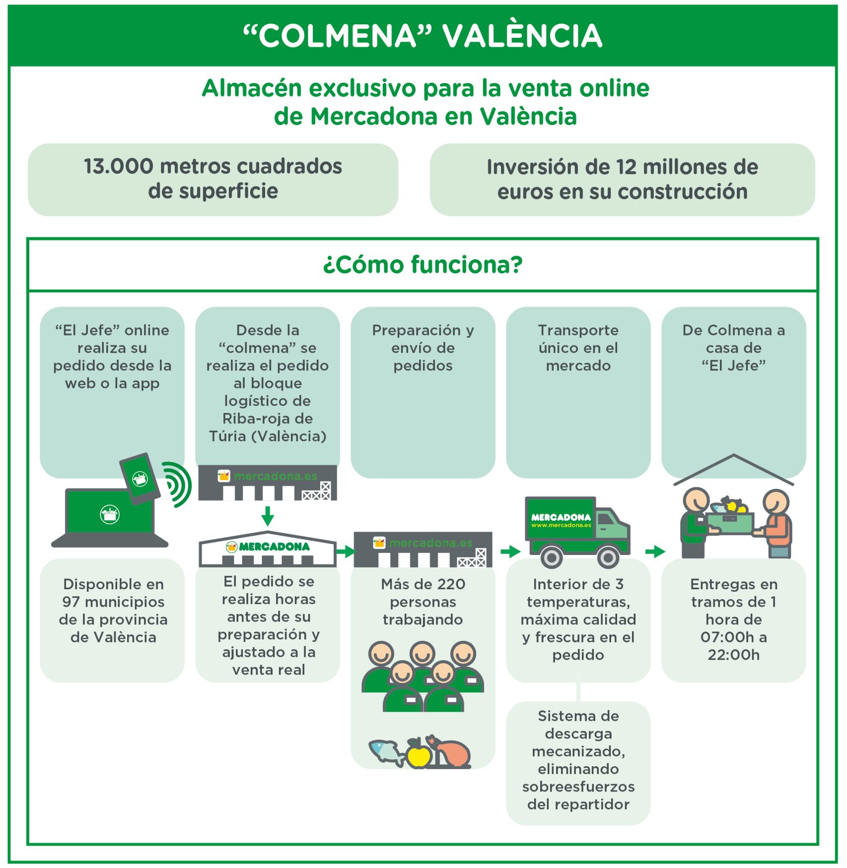 La 'colmena' de Mercadona