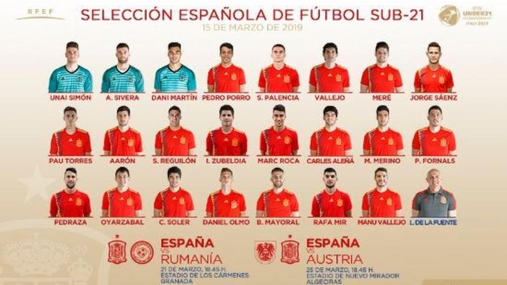 Lista de convocados de la Sub21. Foto: Twitter (@SeFutbol)