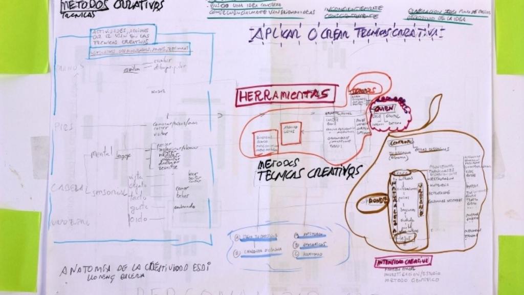 Notas de Ferran Adrià