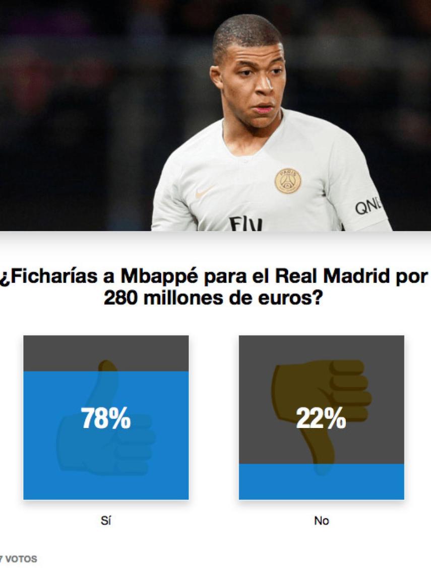 Encuesta en EL BERNABÉU sobre el fichaje de Mbappé